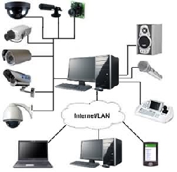 оборудование для систем видеонаблюдения